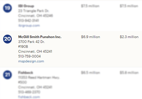 largest engineering firm list